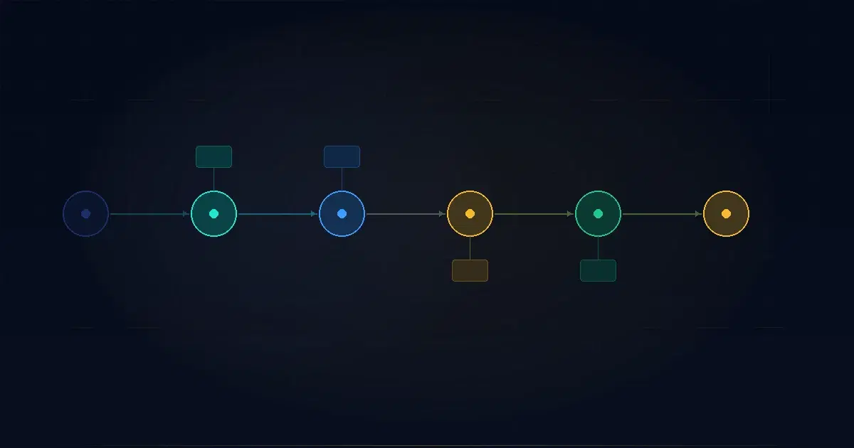 CI/CD Pipeline Best Practices for Enterprise Teams